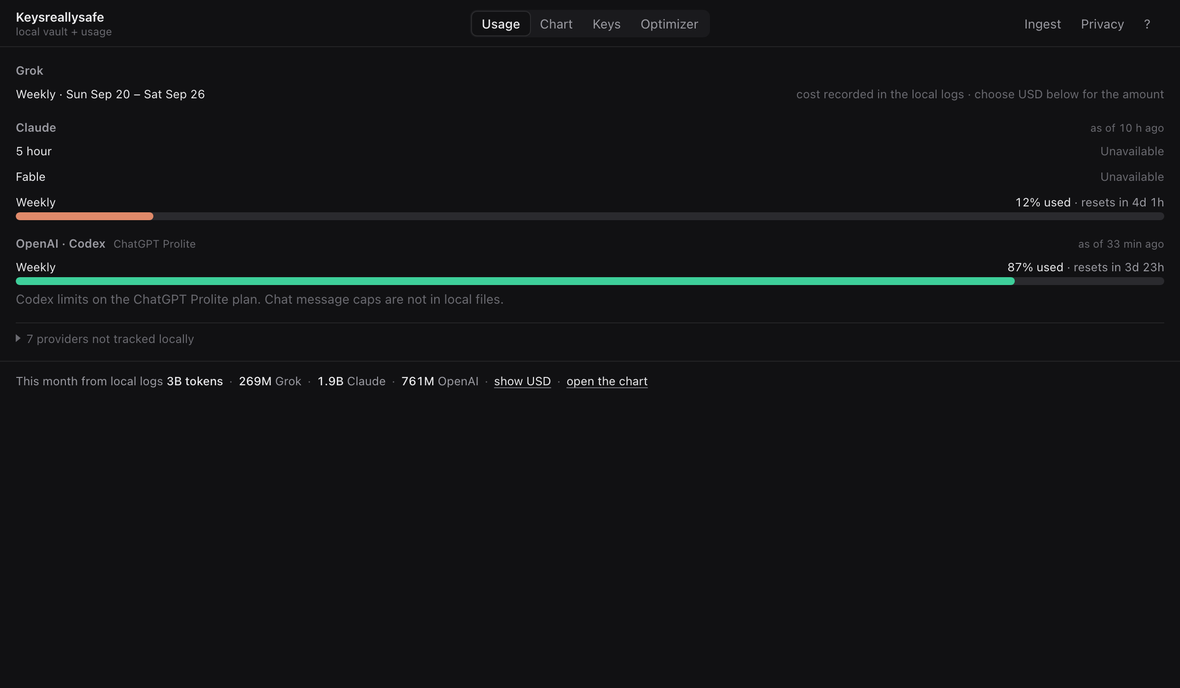 The Usage pane of the local dashboard: Claude weekly 12% used, Codex weekly 87% used, this month's tokens from local logs.